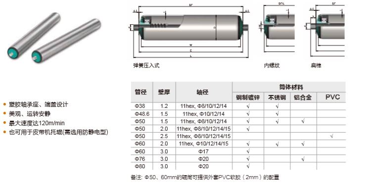 1200系列输送辊筒