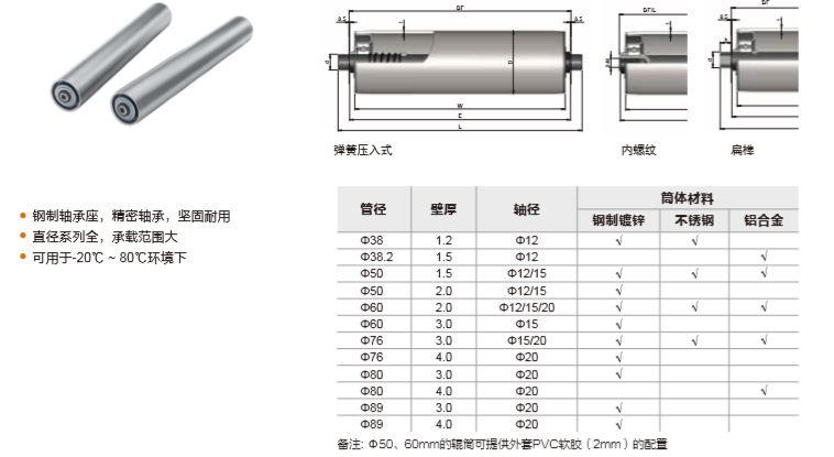 1800系列中、重型输送辊筒
