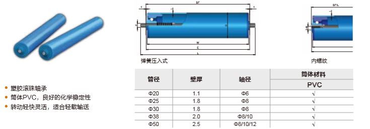 1900系列轻型输送辊筒